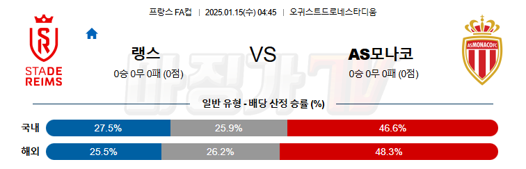 1월 15일 리그앙 스타드 드 랭스 AS 모나코 해외축구분석 무료중계 스포츠분석